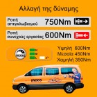  INGCO Μπουλονόκλειδο Κρουστικό Μπαταρίας 42V Li-Ion 600-750Nm (CIWLI42602E)